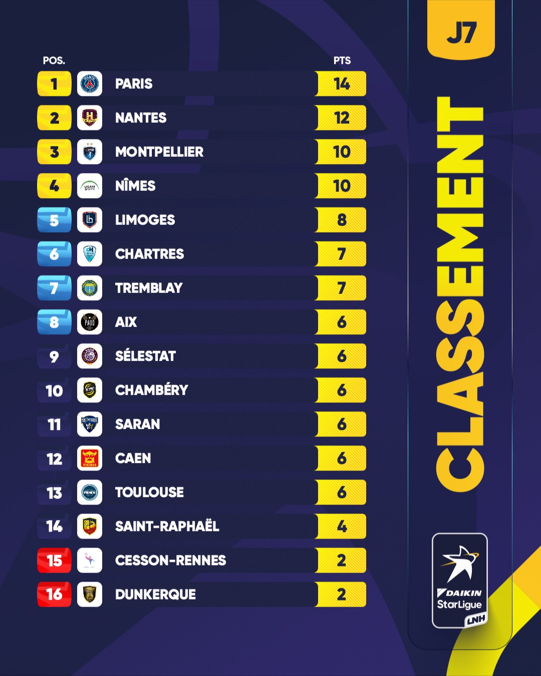DSL Classement-095457